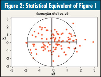 A scatterplot of a statistical equivalent of the table metaphor