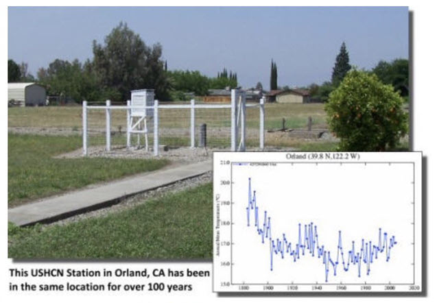 A good site for temperature recording stations