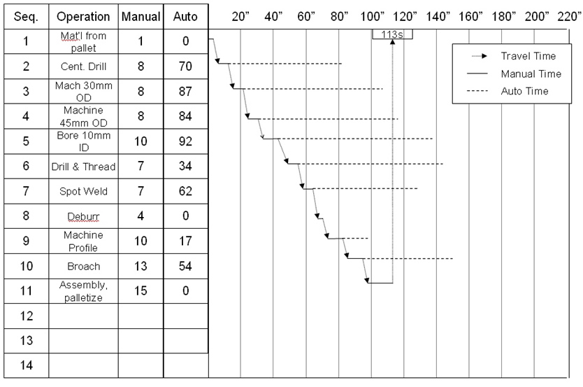 Standard Operations Routine Sheet