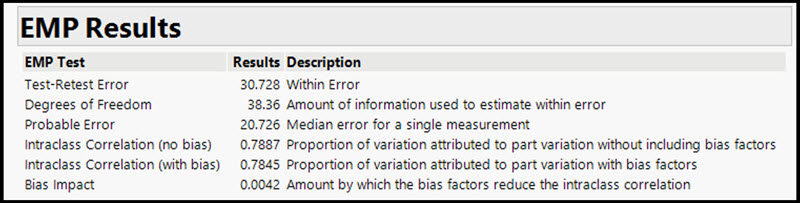 MSA results, EMP method, JMP statware