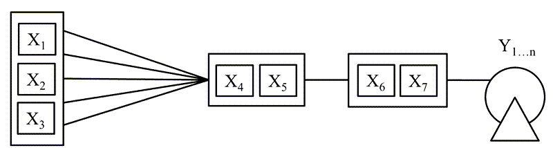 A sketch of rope-making