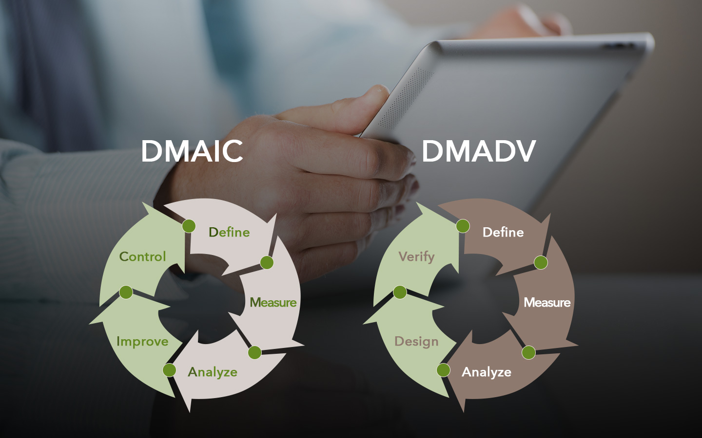 DMAIC and DMADV