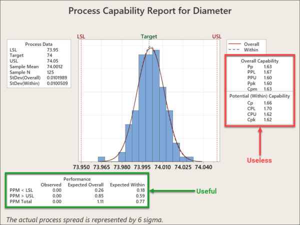 It’s Time to Ditch Process Capability Indices | Pyzdek Institute
