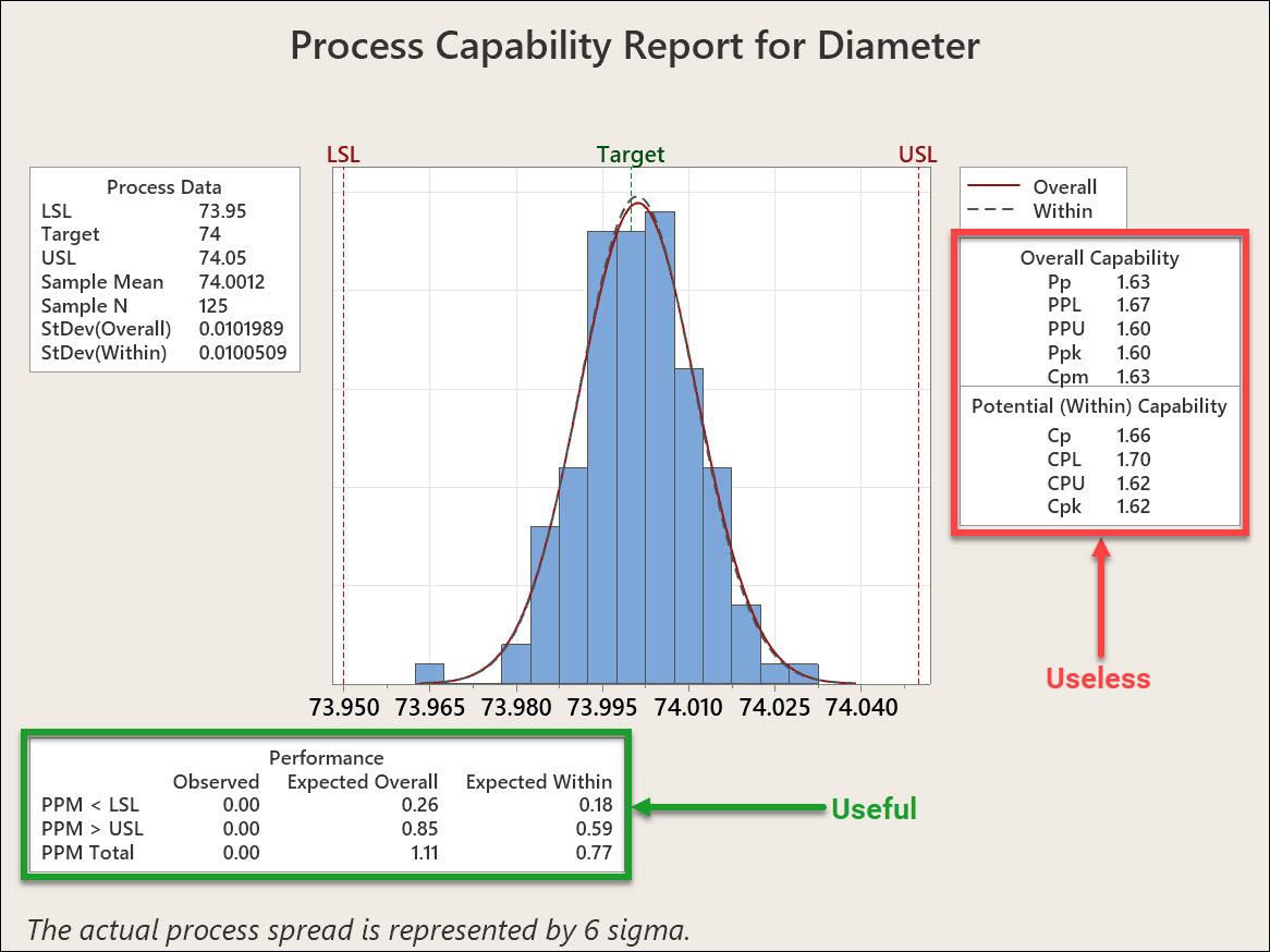 It’s Time to Ditch Process Capability Indices