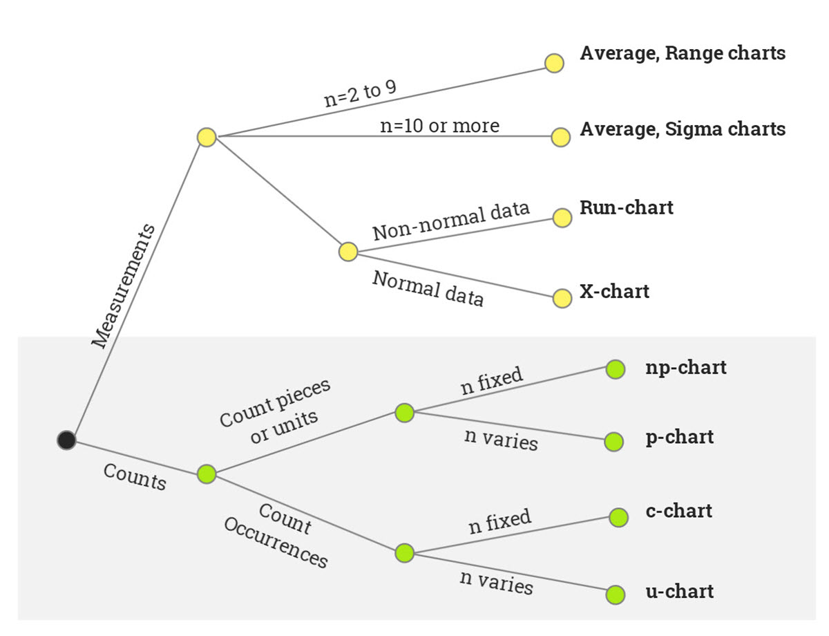 Control Chart Decision Tree Diagram