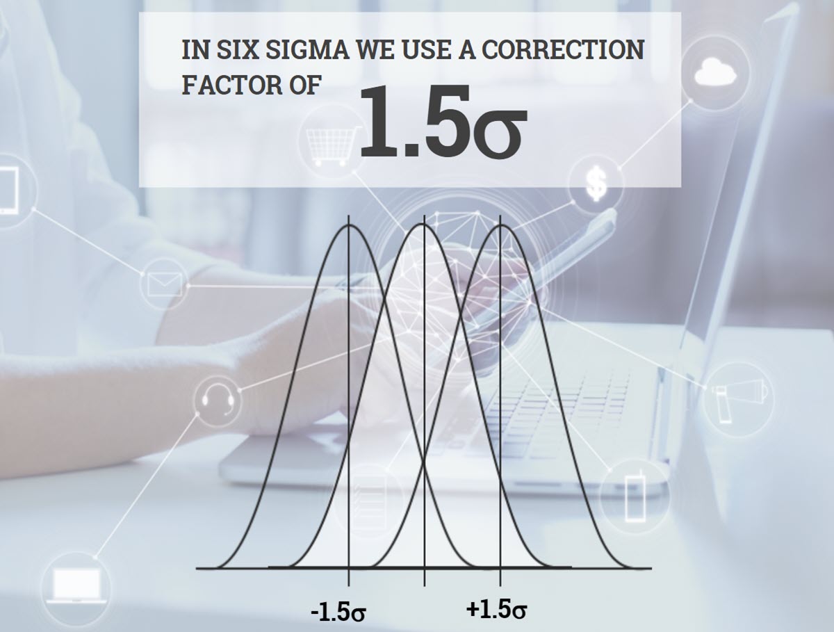 It’s Time To Ditch the 1.5-Sigma Shift