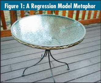 A glass round table with four legs used as a single regression model metaphor