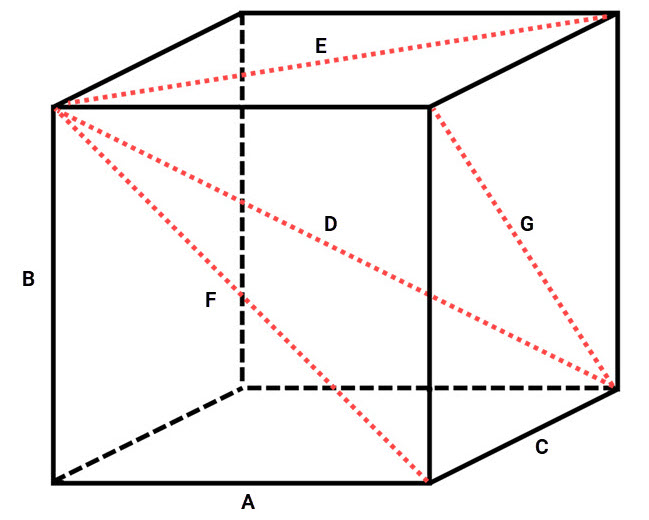 A Simple Box's Measurements