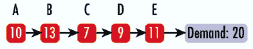  Simple Process with a Constraint