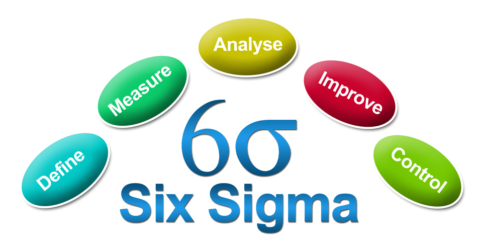 A Few Words About Six Sigma