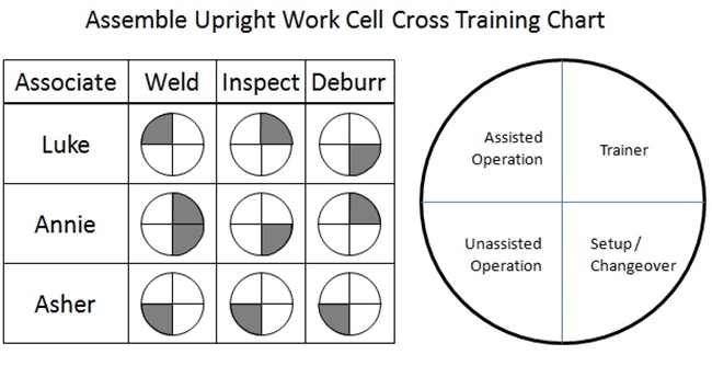 Cross Training Chart