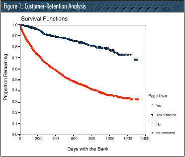 Customer-Retention Analysis