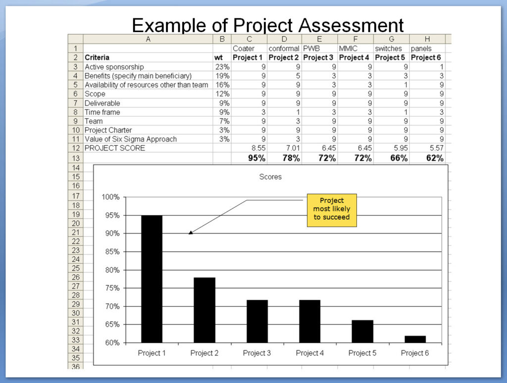 Example of Project Assessment Example of Project Assessment
