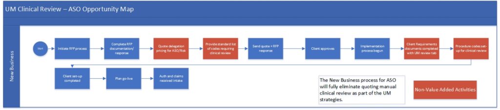 Excerpt of an Opportunity Map