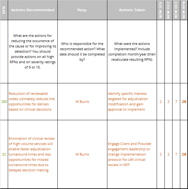 FMEA for Improvement Plan