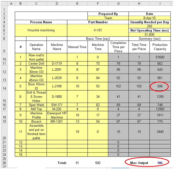 Details of the Production Capacity for Machining Process Example