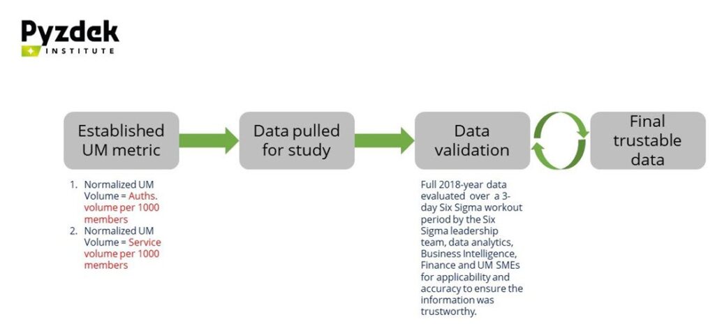 Manual Reviews of Medicaid Claims Data Validation