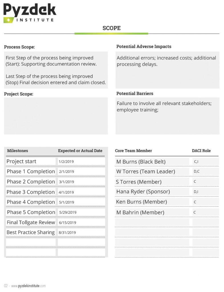 Manual Reviews of Medicaid Claims Project Charter Page 2