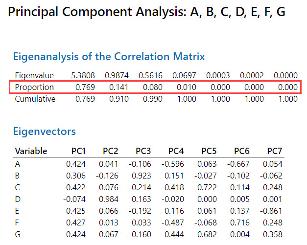 PCA Analysis of Box Measurements