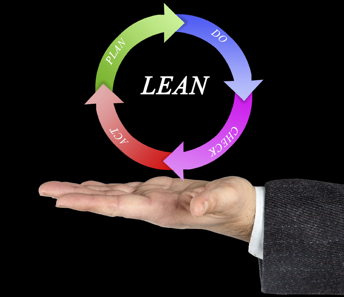 Lean Six Sigma and the 5S Program