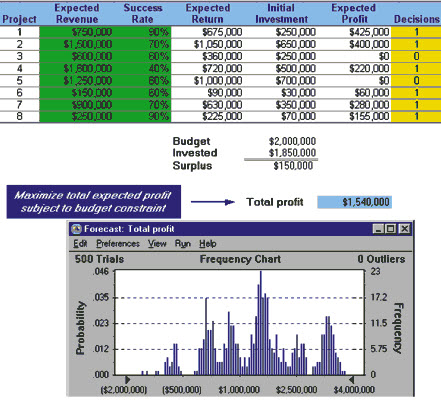 Best solution results found by OptQuest by Oracle