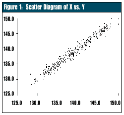 Scatter Diagram of X vs Y - solder flux