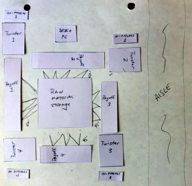 Spaghetti diagram of modified production line