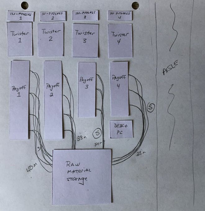 Spaghetti diagram of production line Spaghetti diagram of production line