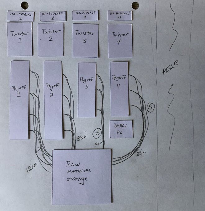 Spaghetti diagram of production line