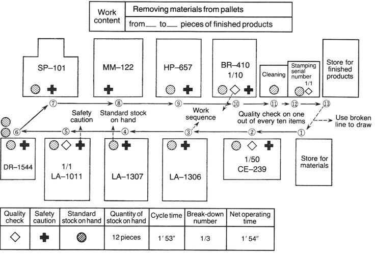 Standard Operations Bulletin Example Example of aStandard Operations Bulletin