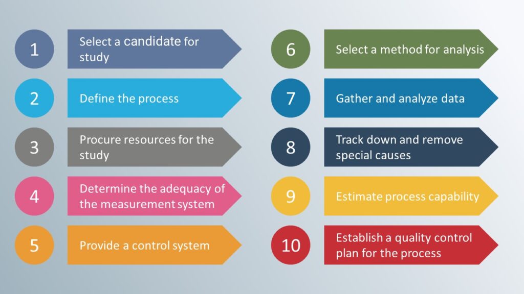 10 steps for SPC Studies