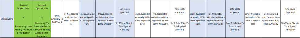 UM Enterprise Report Excel Table