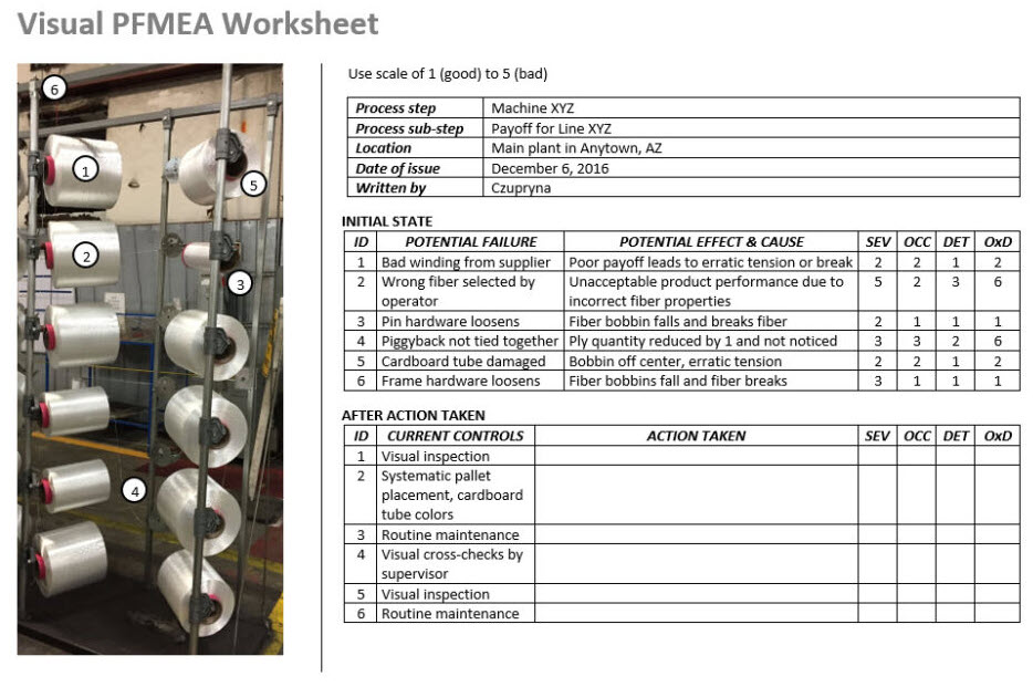 Visual PFMEA Worksheet - Initial State