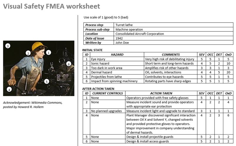 Visual Safety FMEA After