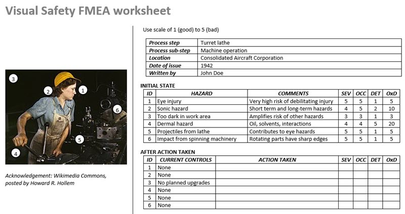 Visual Safety FMEA Before