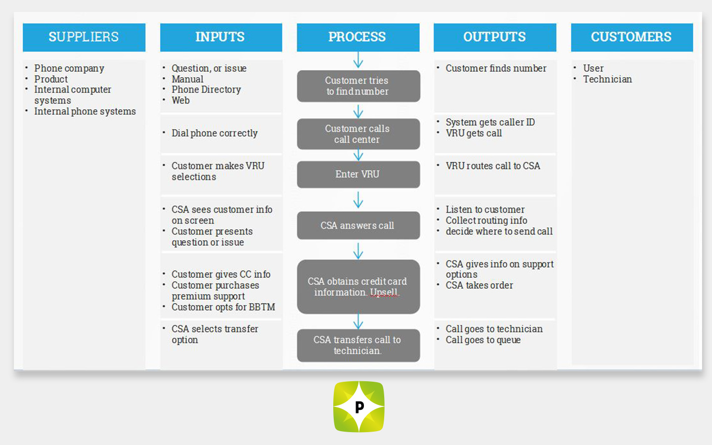 What Are SIPOC Maps and How Do You Use Them?