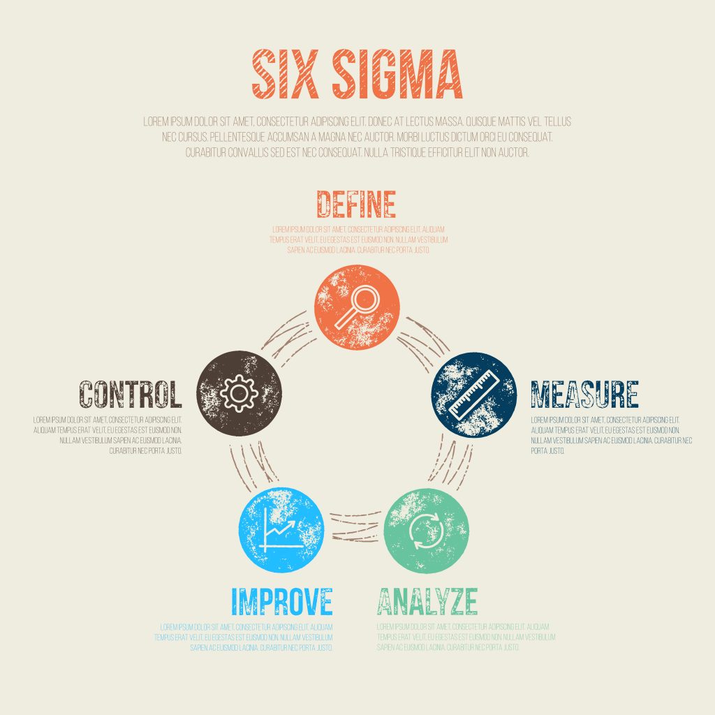 What is DMAIC Methodology?