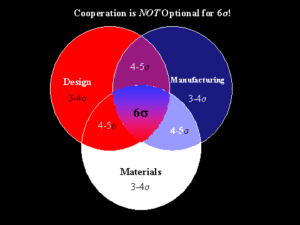 Cooperation-is-not-optional-for-six-sigma