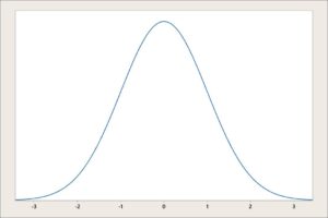 Demystifying the 1.5 Sigma Shift | Pyzdek Institute